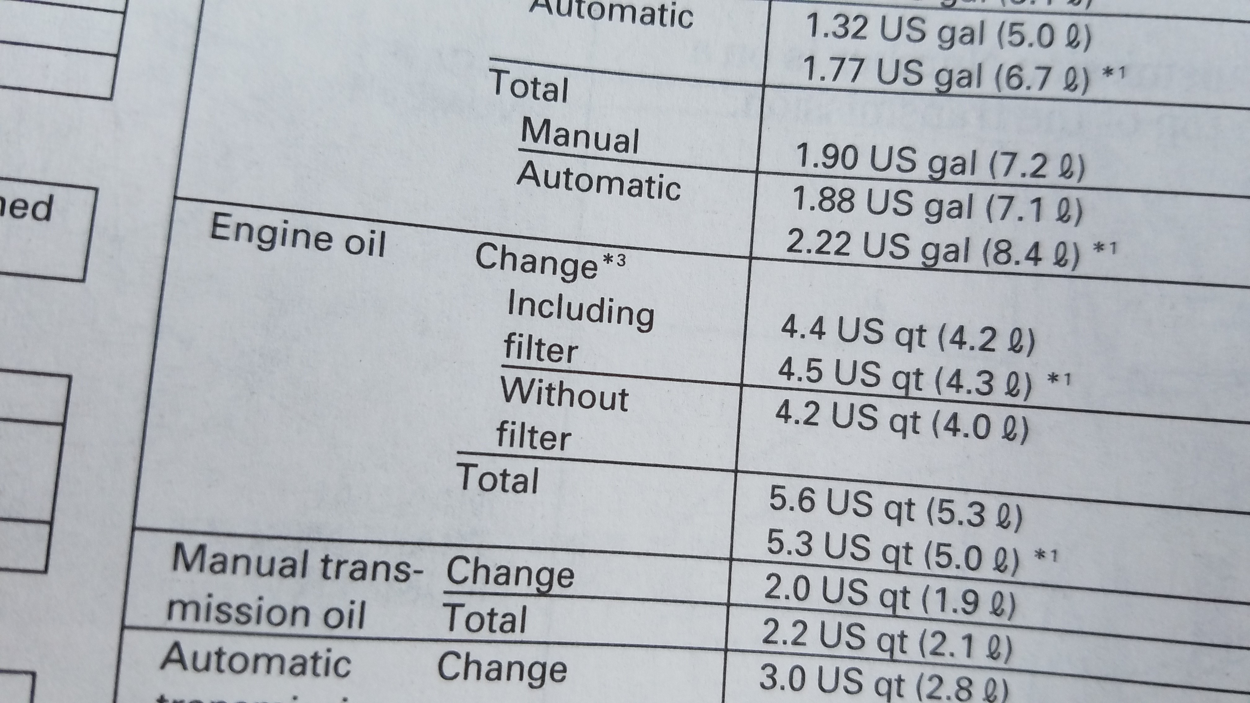 16-honda-accord-oil-quantity-specifications-manual