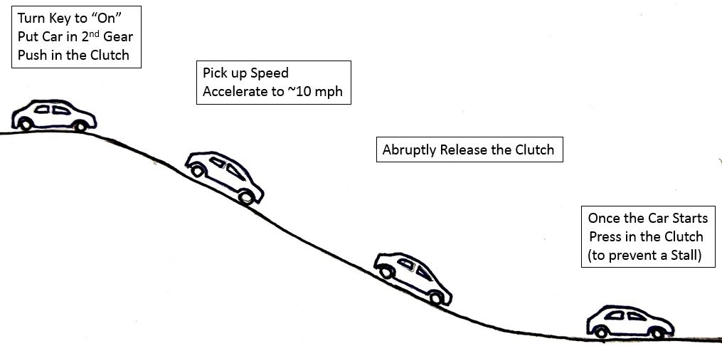 Pop the Clutch Schematic