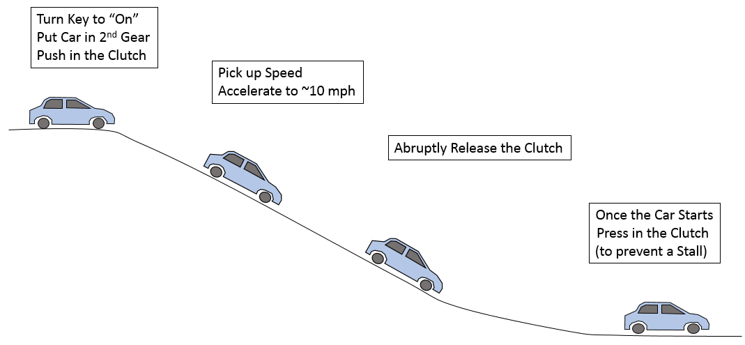 How to Pop the Clutch to Start a Manual Transmission Car – Practical ...