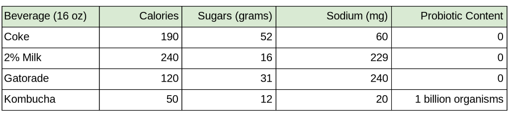 30-kombucha-nutrition-information-comparison