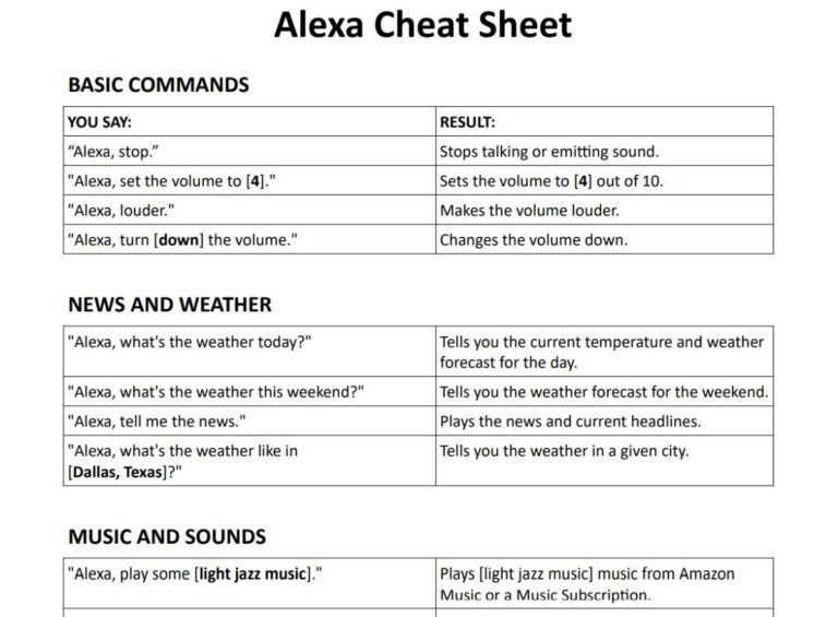 Thumbnail Alexa Cheat Sheet Printable Downloadable Command Sheet