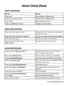 Printable Alexa Cheat Sheet – Free Download PDF – Practical Mechanic