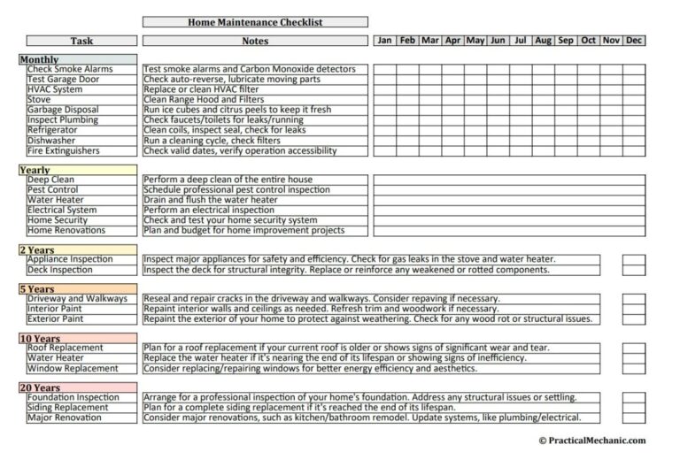 Printable Home Maintenance Checklist PDF from PracticalMechanic.com Page 1