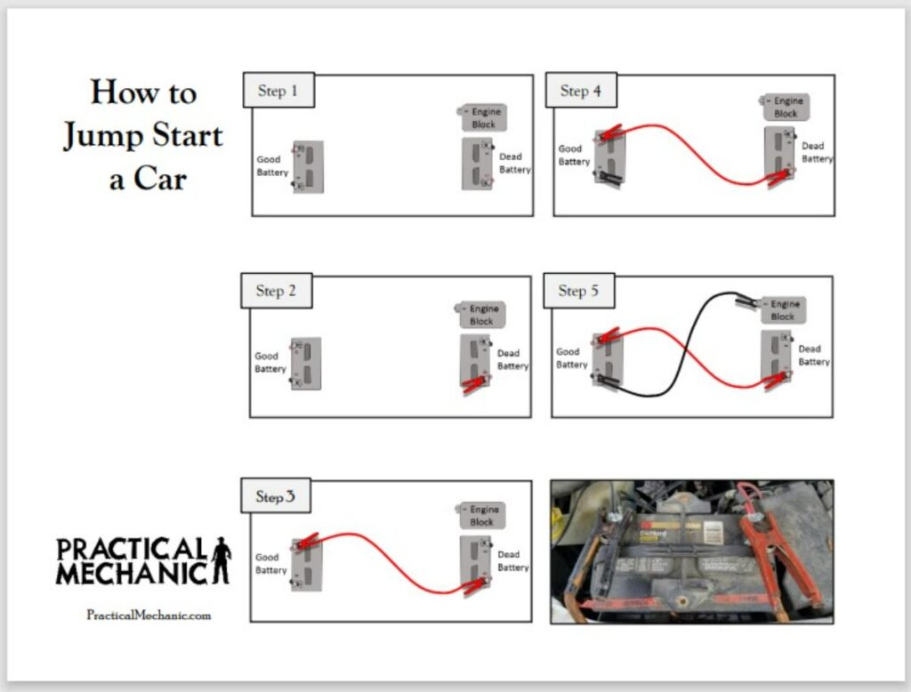 How to Jumpstart a Car Quick Reference Guide